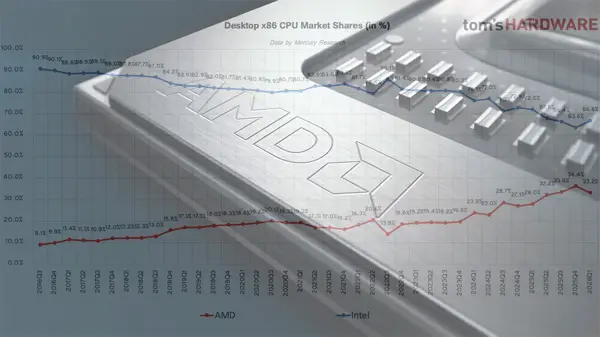 AMD EPYC server hardware